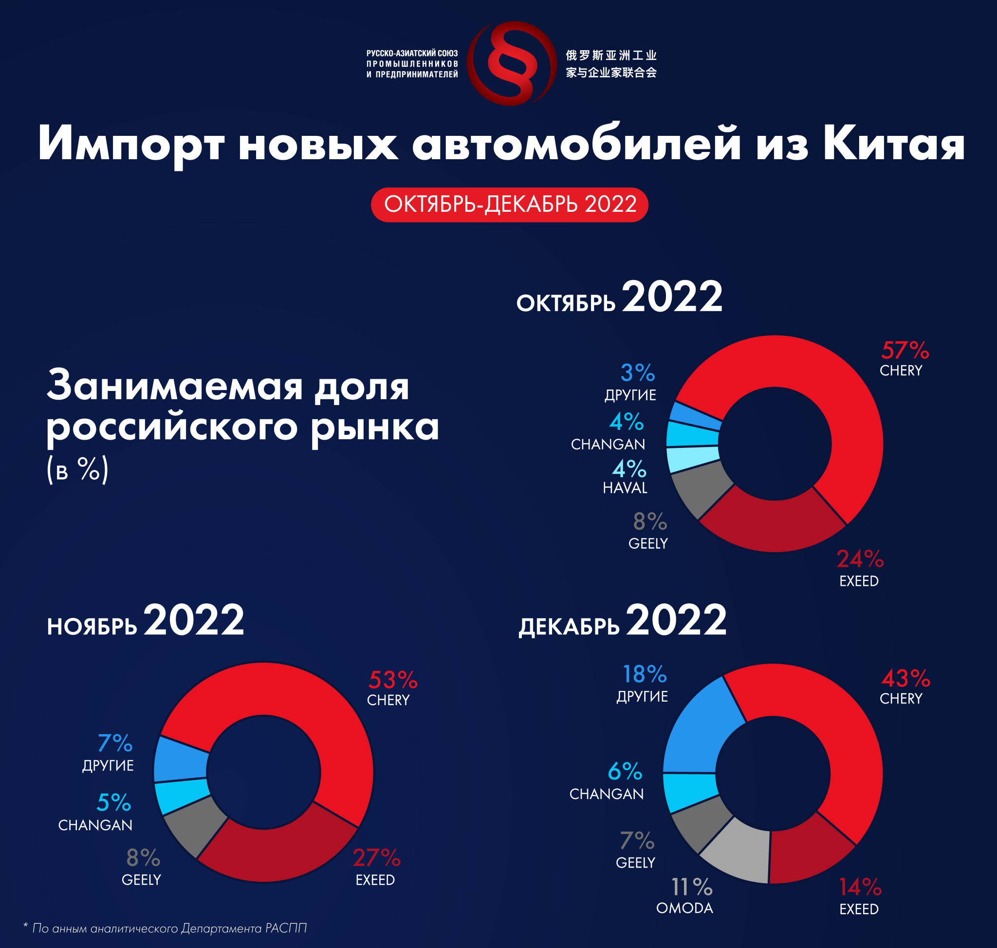 Машины По Параллельному Импорту 2025 Купить