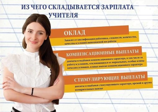 Саратовские образовательные учреждения чаще всего предлагают зарплату, близкую к прожиточному минимуму