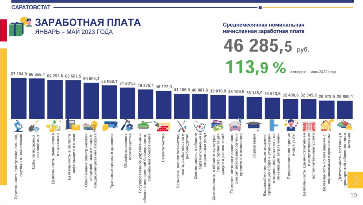 Поднять доход учителей до уровня средней зарплаты по Саратовской области  сегодня невозможно - Rigel